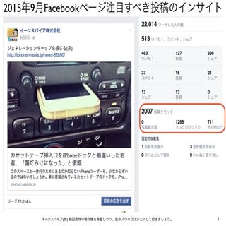 2015年9月Facebookページ投稿クリック数ランキング20