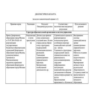 диагностическая карта
