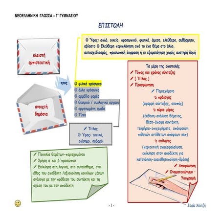 ΕΠΙΣΤΟΛΗ-ΠΡΟΤΑΣΗ ΔΙΔ/ΛΙΑΣ-ΠΡΟΣΦΥΓΕΣ
