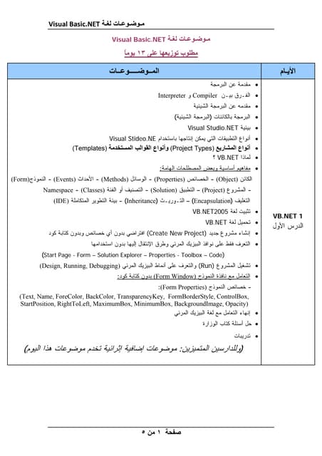 موضوعات البيزيك المرئي دوت نت لتدريب المعينين الجـدد