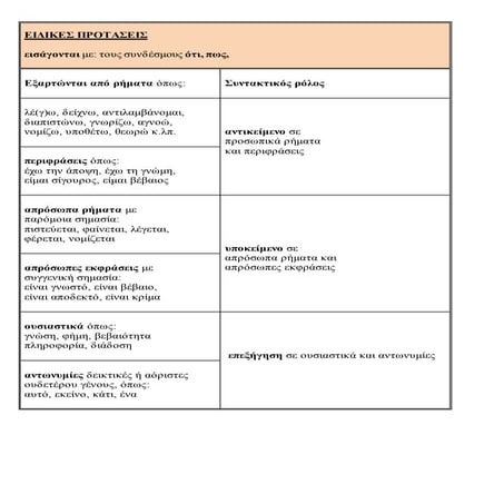 ονοματικες προτασεις