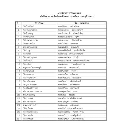 ทำเนียบครูแนะแนว