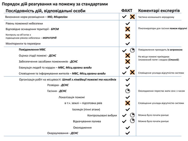 Gov.Comms.Ua. Арина Сатовська. Коли увага прикута до одного регіону: кризові комунікації – приклад Василькова