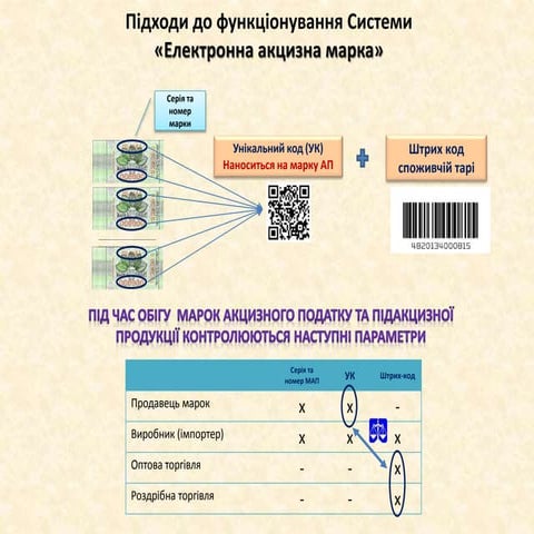 схема функціонування системи «електронна акцизна марка»