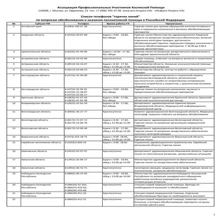 Список горячих линий по обезболиванию и паллиативной помощи в России