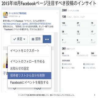 2015年10月Facebookページ投稿クリック数ランキング20