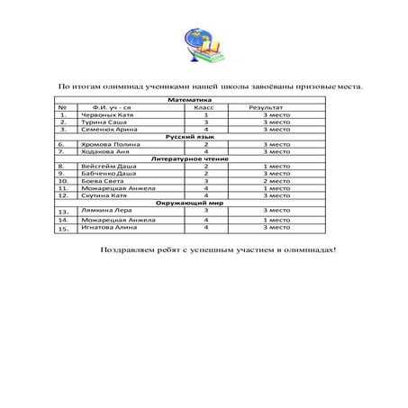 Районная олимпиада