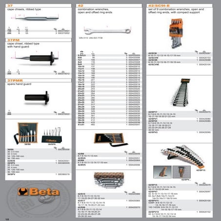 ключи гаечные | PDF