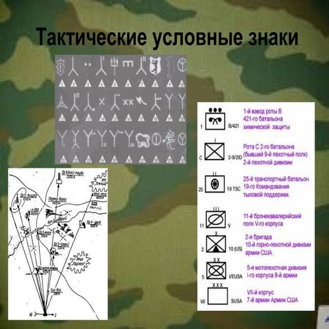 тактичні умовні знаки | PPT