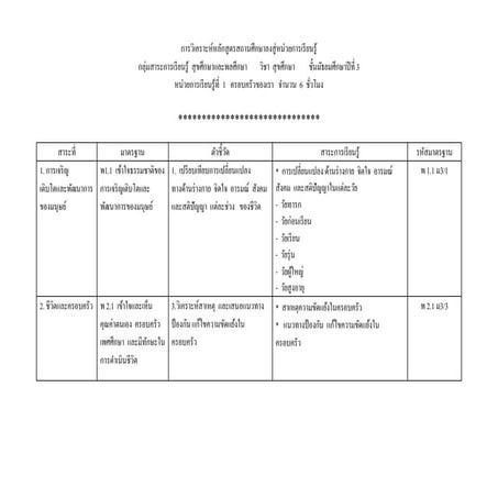 วิเคราะห์หลักสูตรลงสู่หน่วยการเรียนรู้ ครอบครัวของเรา