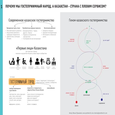 Информационная доступность как часть гостеприимства территории