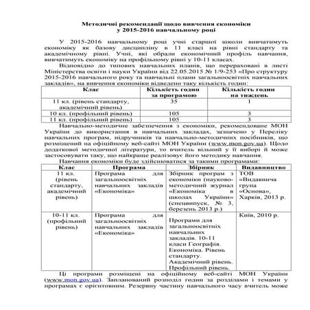 економіка мр поіппо