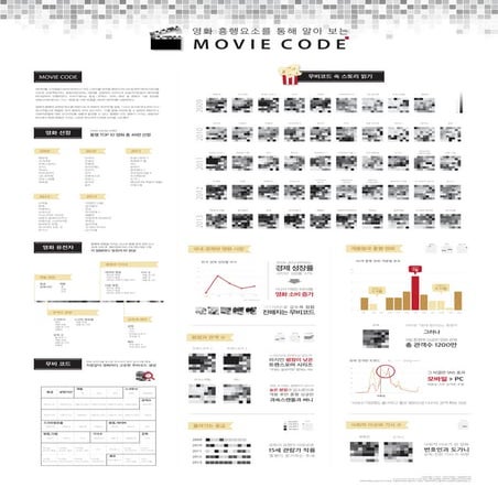 [시각화]영화 흥행요소를 통해 알아보는 무비코드