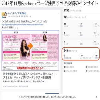 2015年11月Facebookページ投稿クリック数ランキング20