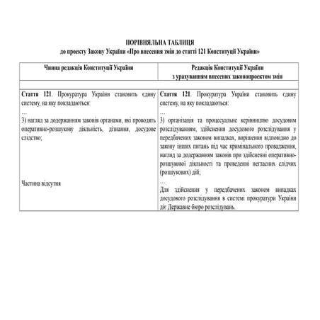 порівняльна таблиця змін до конситуції