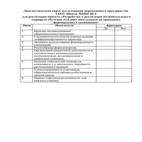 Диагностическая карта исследования нормативного пространства