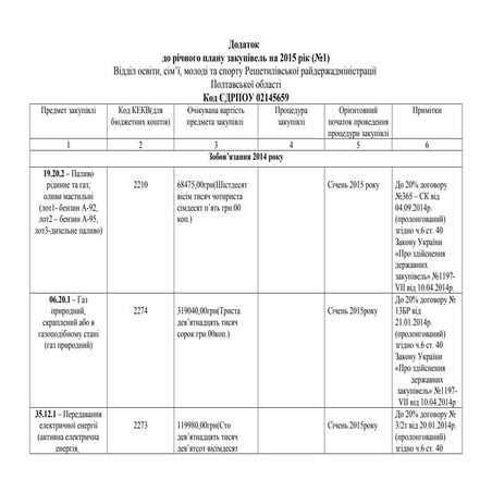 додаток і квартал