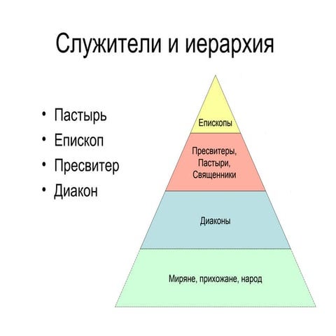 служители и иерархия