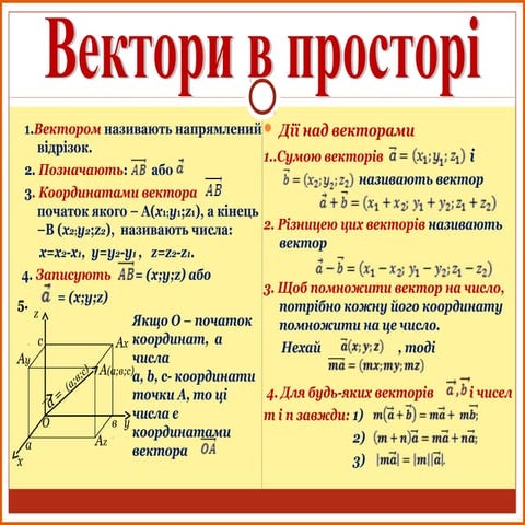 Вектори у просторі