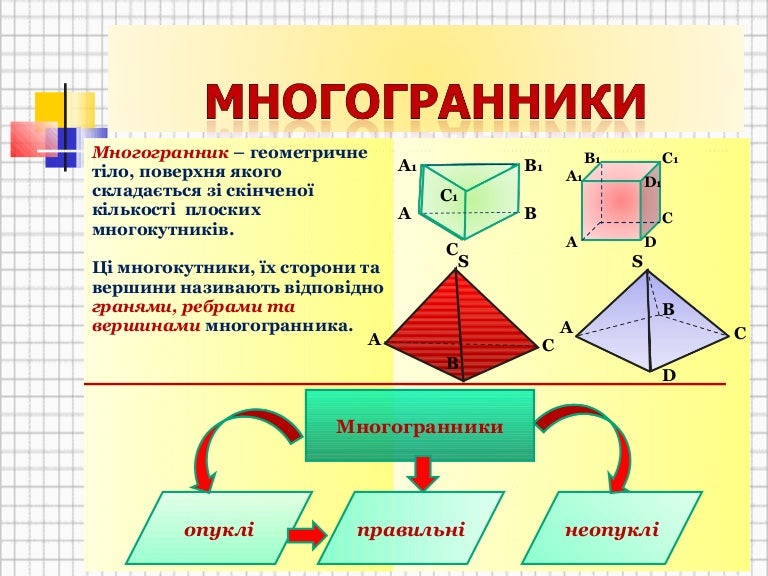 Понятие многогранника Призма. Многогранники 10 класс Призма. Многогранник призмаs- бок. Многогранники Призма презентация 10 класс Атанасян. Призма 10 класс урок