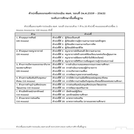 มาตรฐานและตัวบ่งชี้ สมศ.รอบสี่