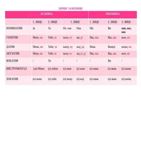 Личне заменице