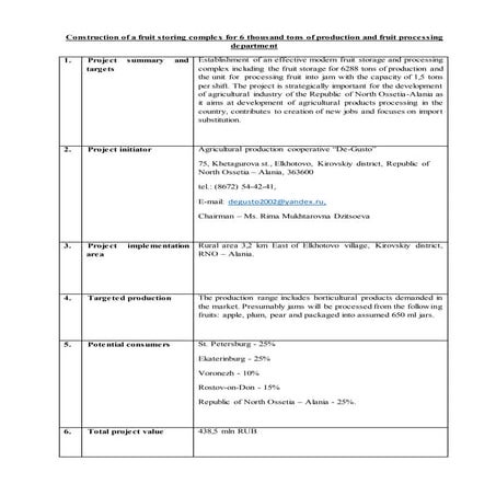 Investment projects of the North Ossetia-Alania region