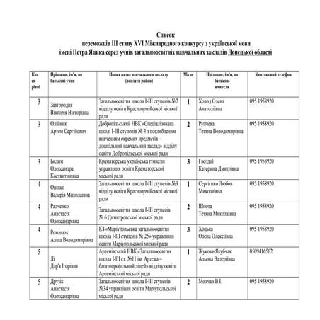 донецька обл список_переможців