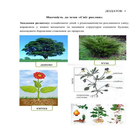 дидактичні ігри