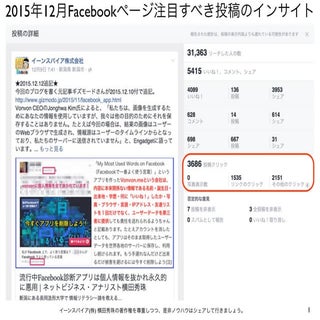 2015年12月Facebookページ投稿クリック数ランキング20