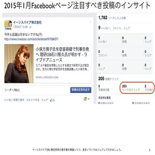 2015年Facebookページのクリック数ランキング年間20傑
