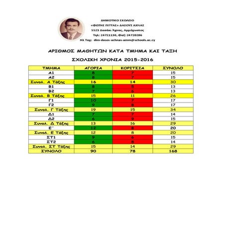 αριθμός μαθητών κατά τμήμα