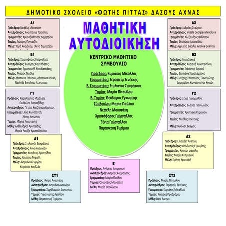 μαθητική αυτοδιοίκηση