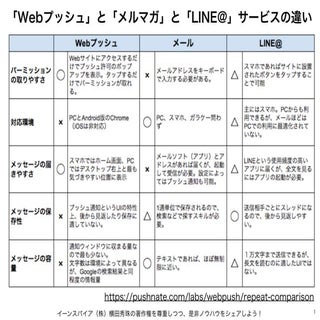 スマホアプリ不要!プッシュ通知サービス･ニュースまとめ一覧