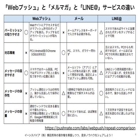 スマホアプリ不要!プッシュ通知サービス･ニュースまとめ一覧