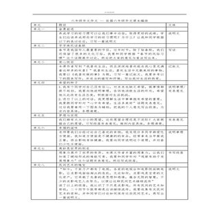 KSSR 2016年 六年级 华文 作文题目表 