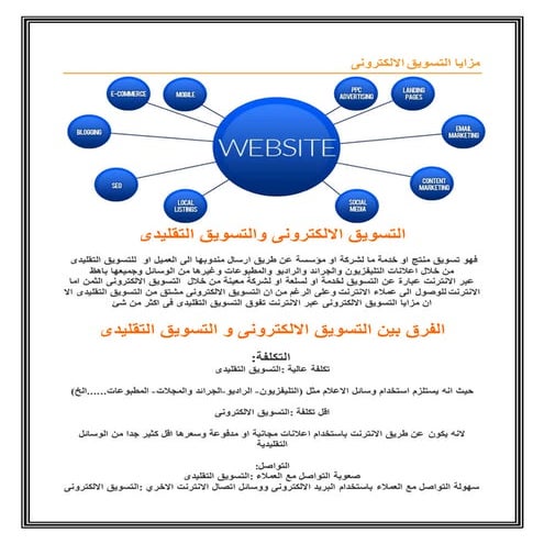 مسوق الكترونى