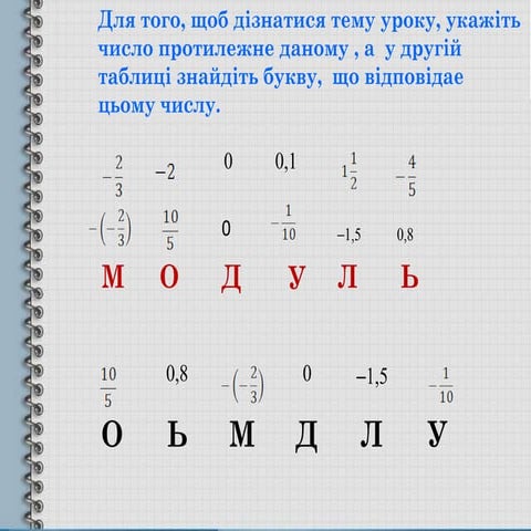 Модуль числа. 6 клас