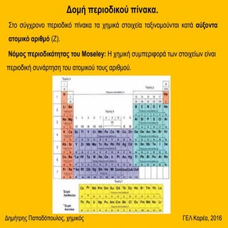 περιοδικός πίνακας στοιχεία μετάπτωσης