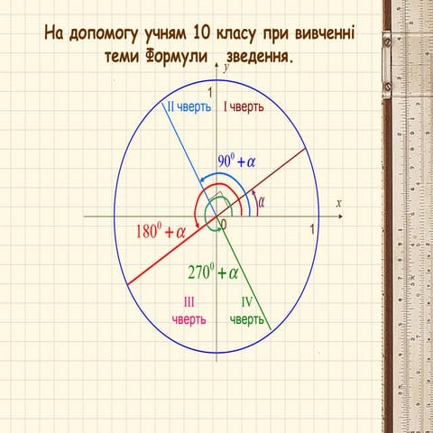 формули зведення | PPT