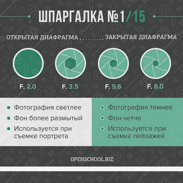 шпаргалка для фотографа