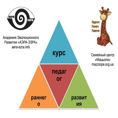 Введение в курс ПРР дистанционный