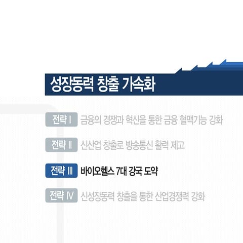 바이오헬스 7대 강국 도약