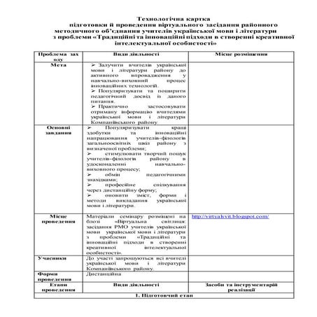 технологічна картка віртуальної світлиці