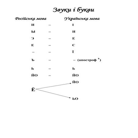 опорні схеми для підготовки до зно з української мови