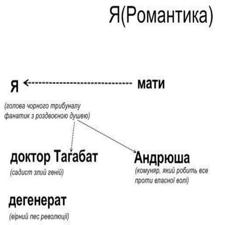 опорні схеми для підготовки до зно з української літератури
