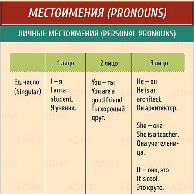 лучшая шпаргалка по английскому