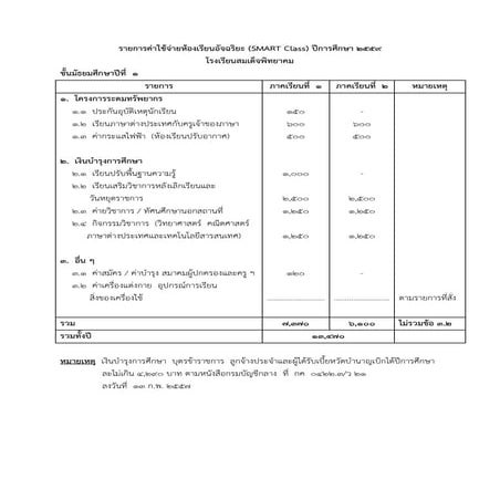 รายการค่าใช้จ่ายห้องเรียนอัจฉริยะ Smart Class ม.1 ม.4