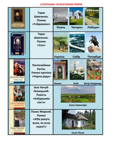 географія творів зно