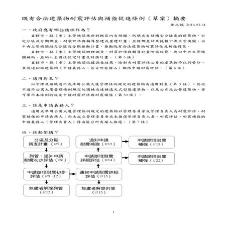 既有合法建築物耐震評估與補強促進條例（草案）摘要